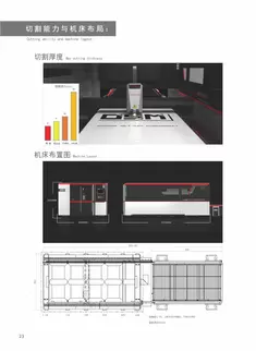 奥斯玛光纤激光切割机切割能力与机床布局解析图，采用三维立体剖视设计展示：6kW高功率激光发生器搭配智能切割头，标注140m/min空程速度、±0.02mm重复定位精度，呈现双交换工作台、全封闭防护罩、自动润滑系统及分区除尘设计，通过切割断面微观图对比传统工艺，突出在航空航天精密件/汽车覆盖件加工中的高效低耗优势，助力高端制造企业理解激光切割系统的全流程技术解决方案。