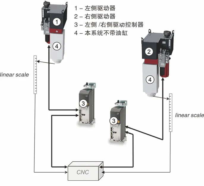 奥斯玛SH系列折弯机采用HAWE新型油电混合驱动系统，展示精密制造中的节能技术突破，德国HAWE技术赋能金属加工设备实现高效能与低能耗的完美平衡
